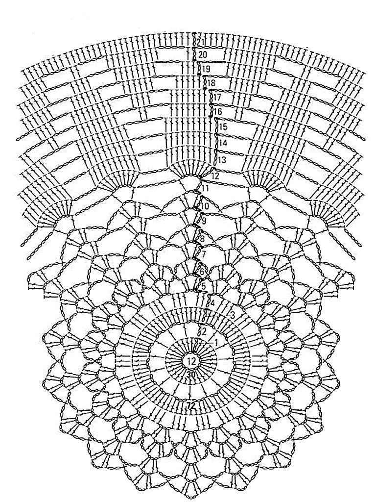 Notikaland - Crochet doily, rug.Diagram.